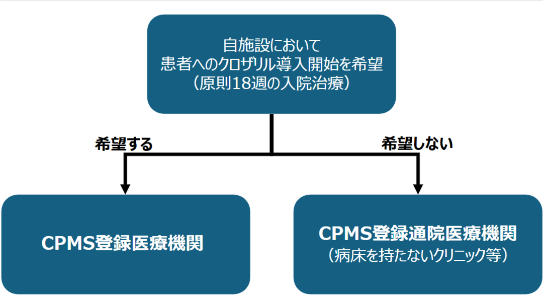 RegistType
